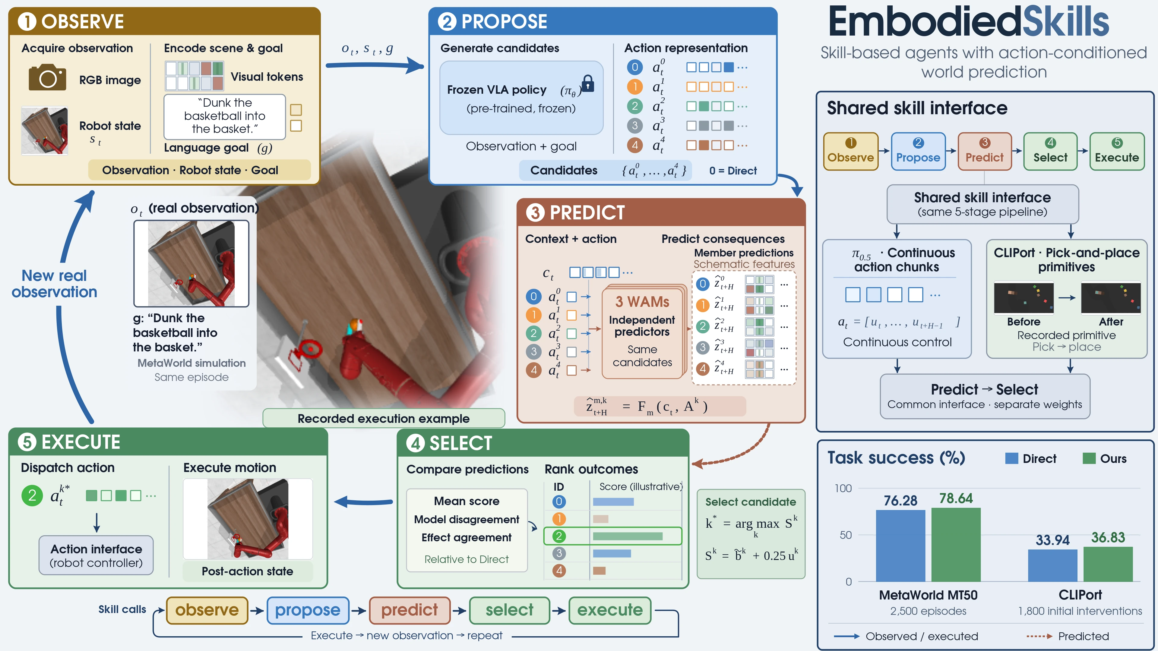 EmbodiedSkills paper teaser
