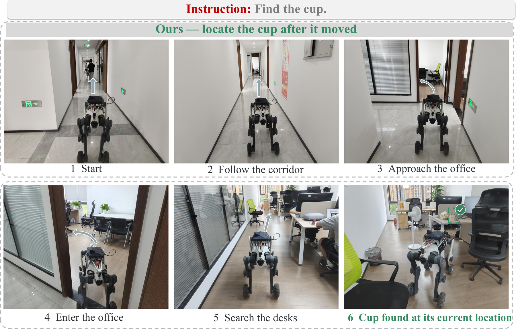 Indoor physical navigation sequence: the robot follows a corridor and finds a relocated cup
